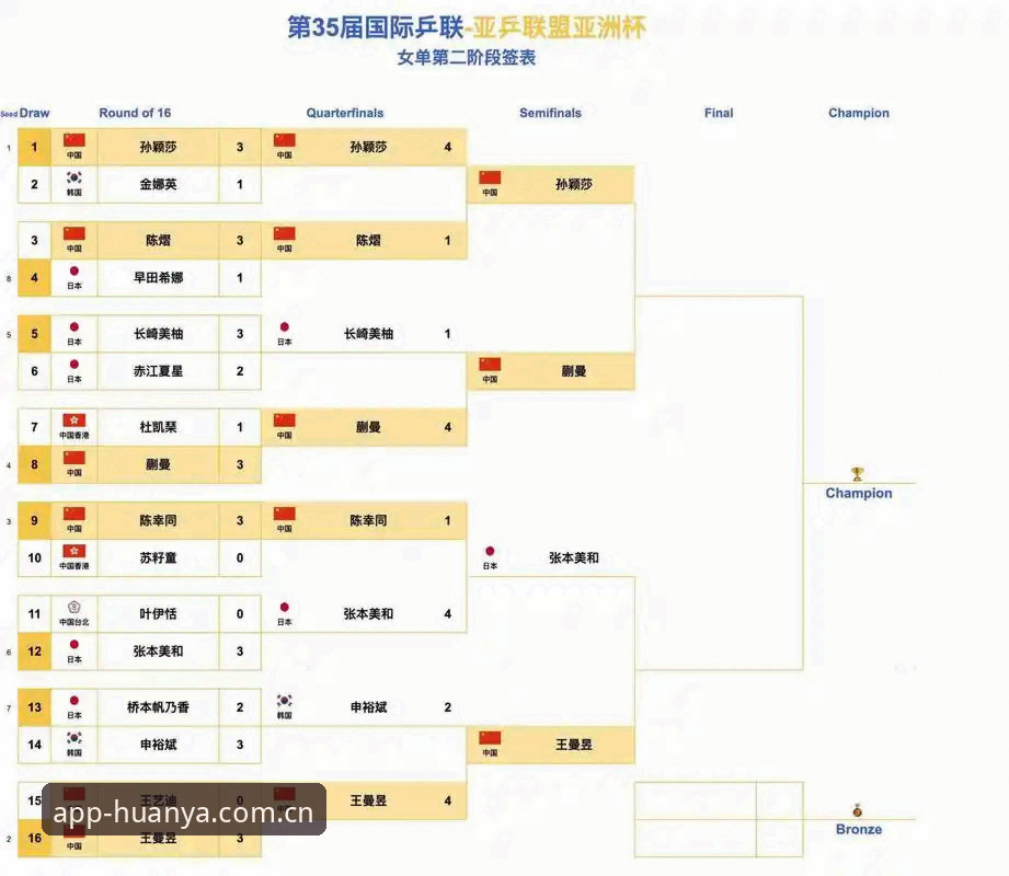 HUANYA移动端手机版 环亚体育官网看球指南:从中国足协第三批禁足名单读懂足球反腐新动向